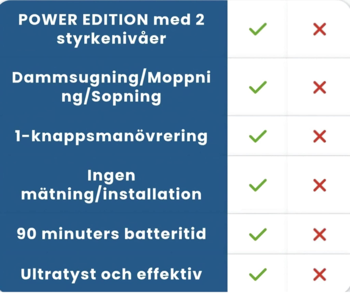 DEEP‑CLEANER™ | Låt roboten göra jobbet